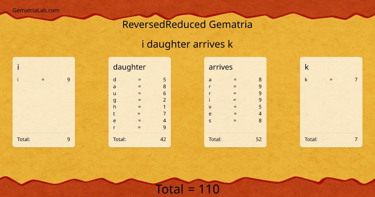 i daughter arrives k in reversedReduced Gematria